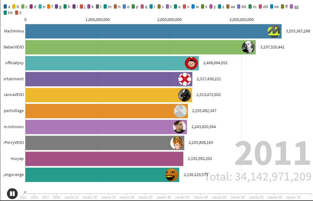 Picture of a bar graph